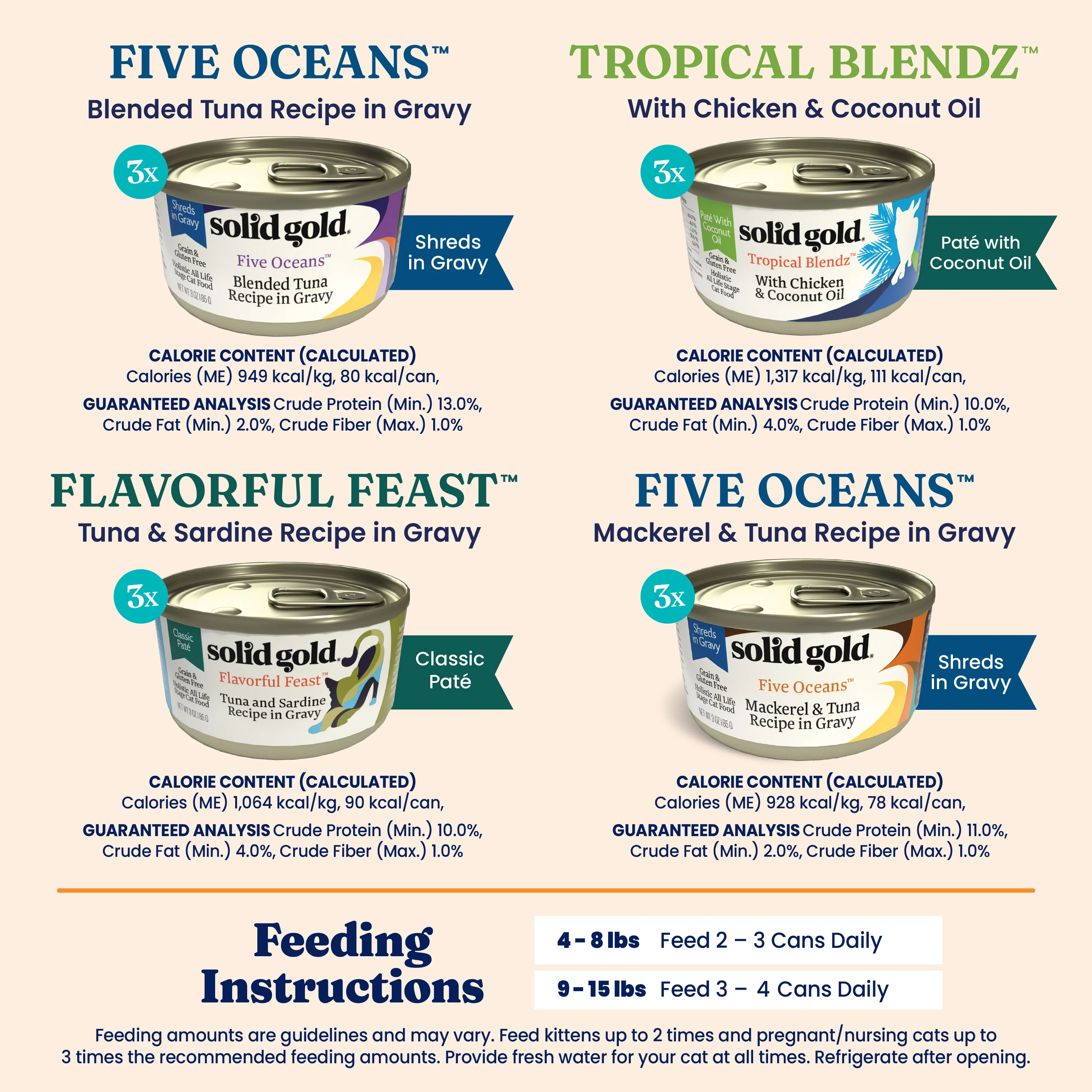Feline Favorites Wet Food Variety Pack for Cats - Image 4