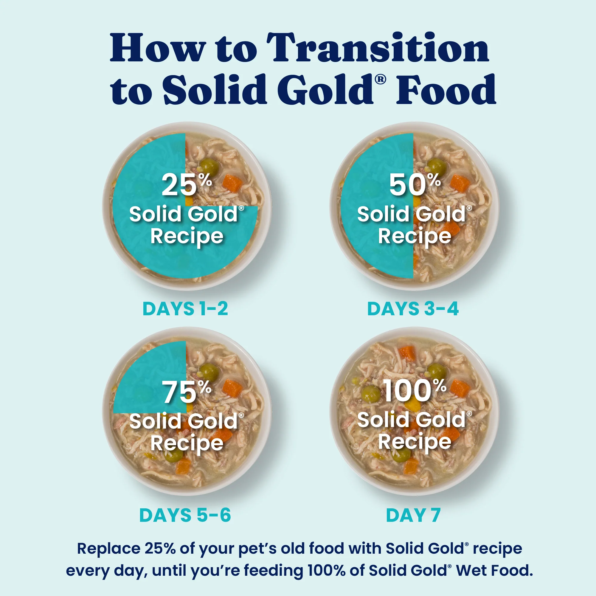 Nutrientboost™ Meal or Topper Digestive Wet Food for Adult Dogs - Image 5