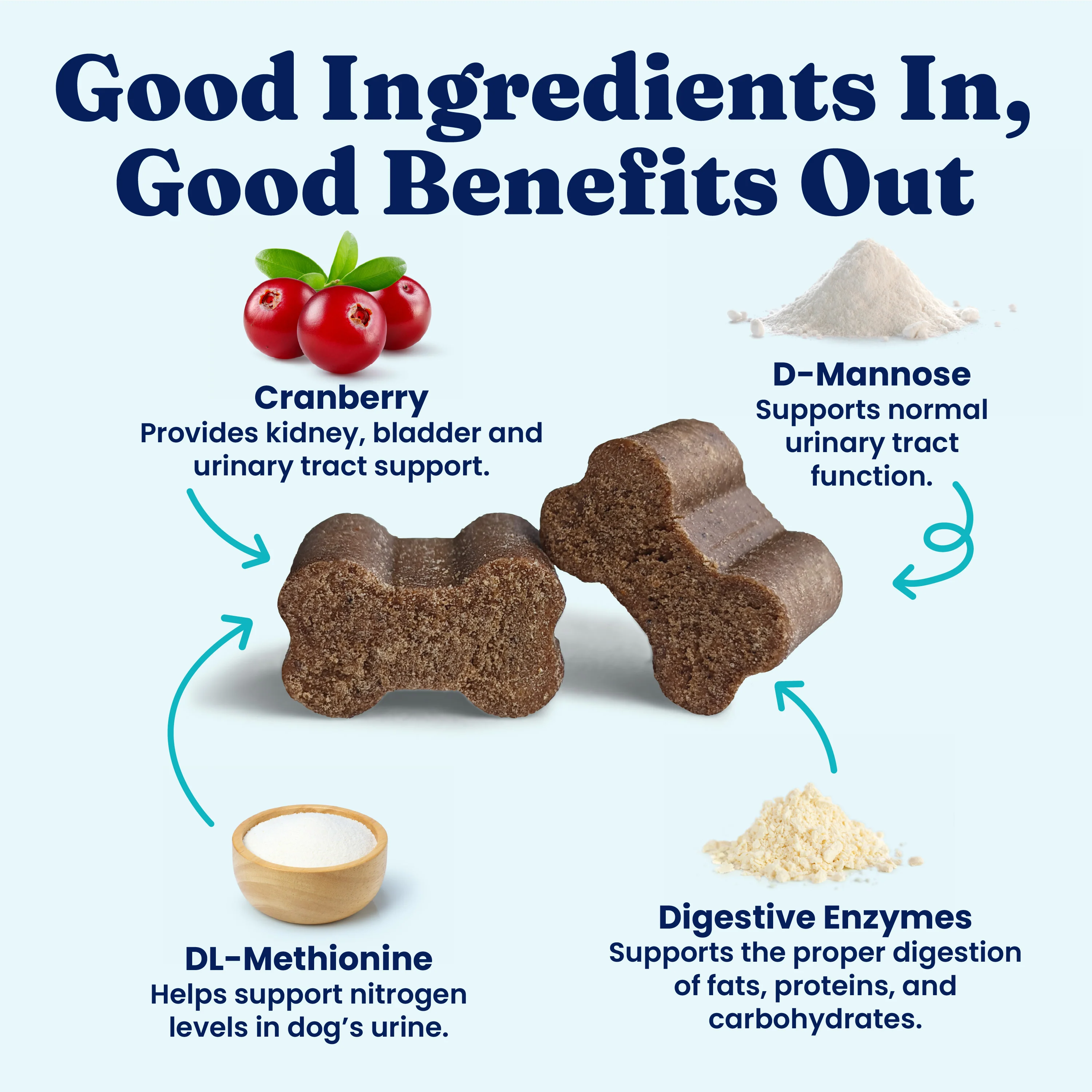 Grass Guardian™ Digestive Health Chews for Dogs - Image 3