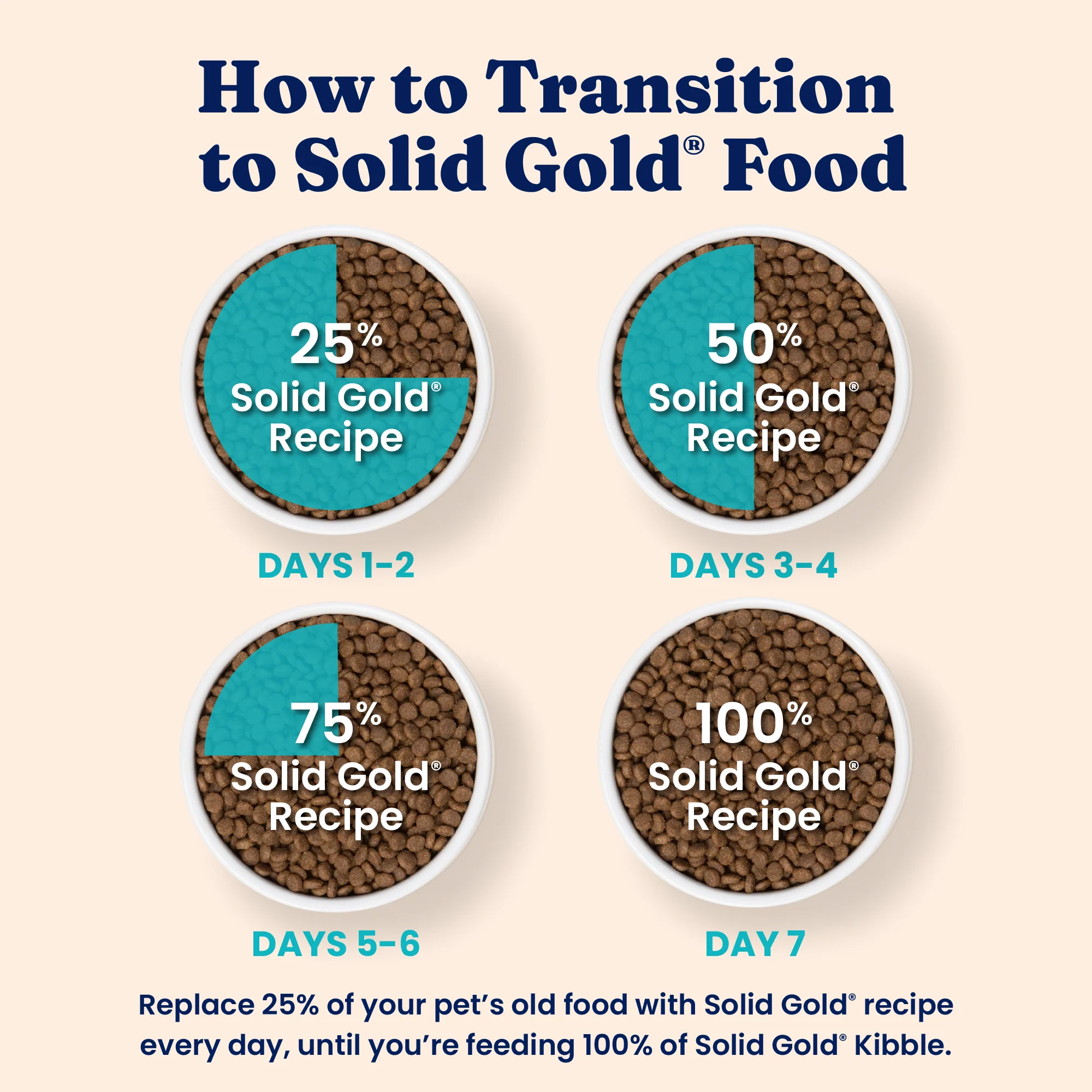 Katz-N-Flocken™ Lamb & Brown Rice Dry Food for All Cats - Image 10