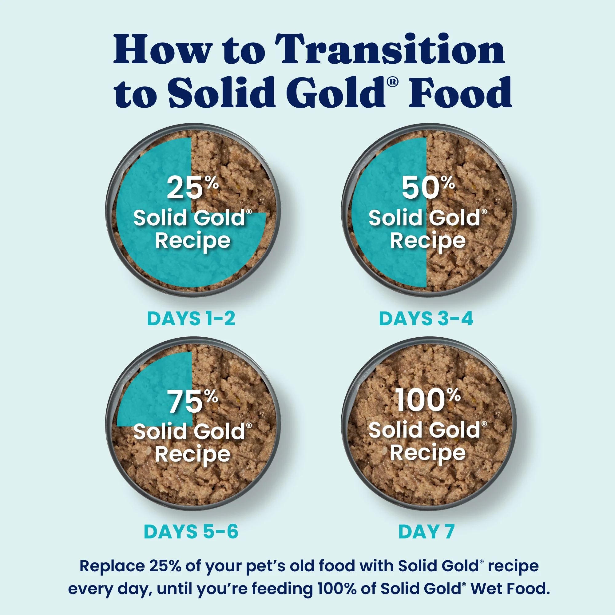 Leaping Waters™ Grain Free Wet Food for Dogs - Image 5