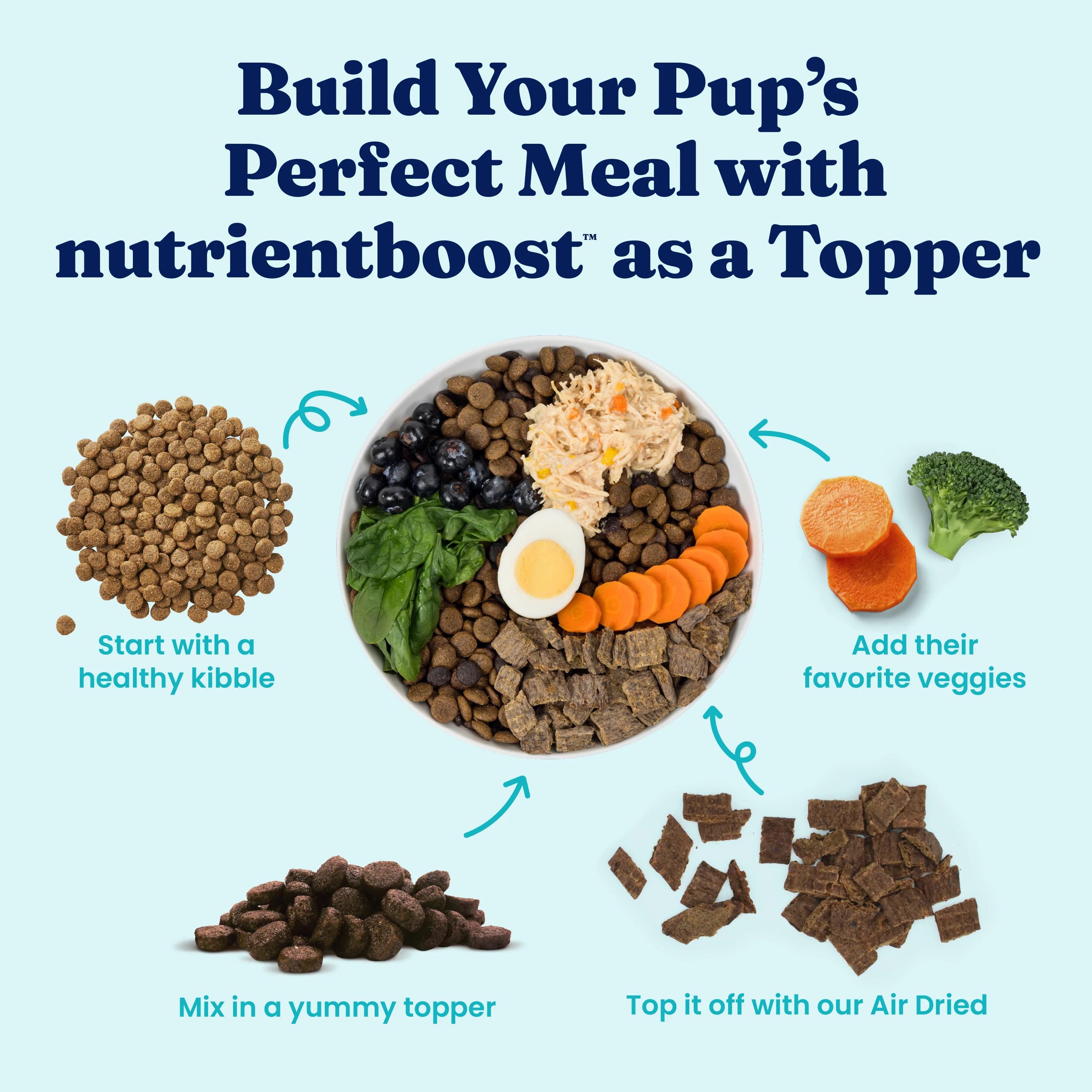 Nutrientboost™ Meal Topper for Dogs - Image 5