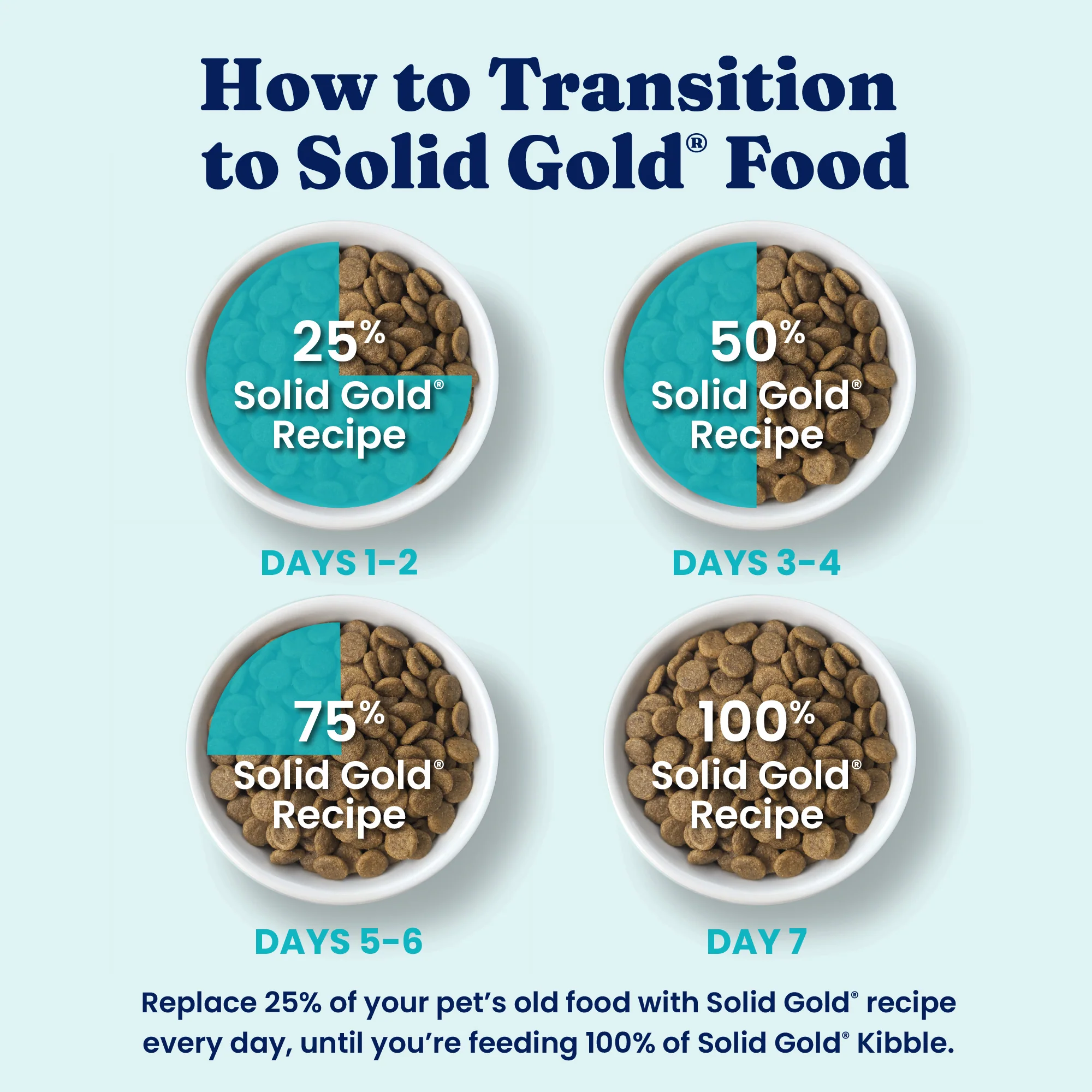 Nutrientboost™ Wee Bit™ Bison Dry Food for Dogs - Image 8